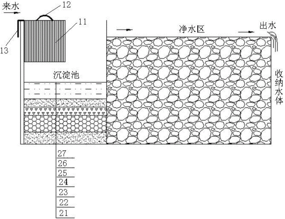 Ecological ditch system for improving receiving water non-point source pollution treatment