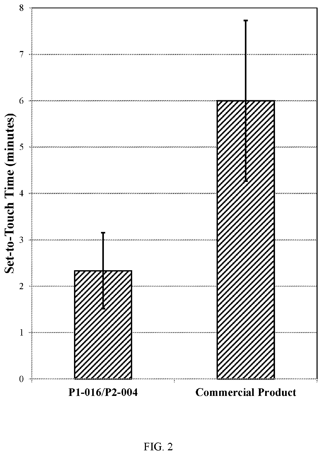 Compositions and methods for application over skin