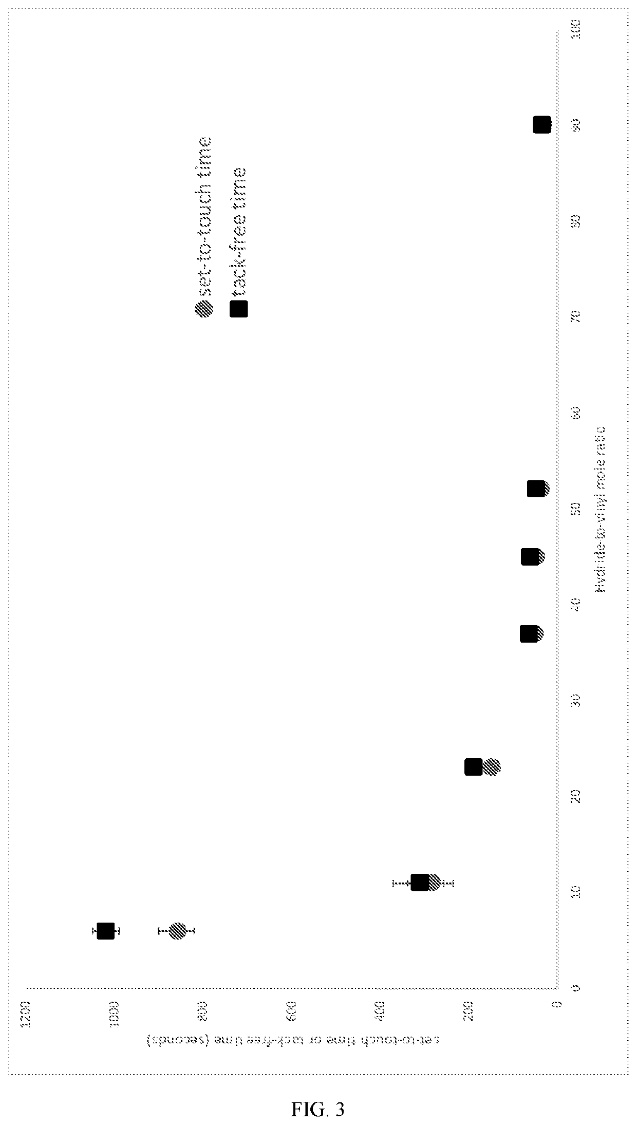 Compositions and methods for application over skin