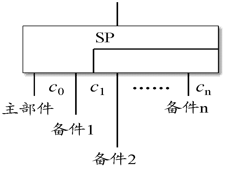 Backup structure-oriented fault tree analysis method