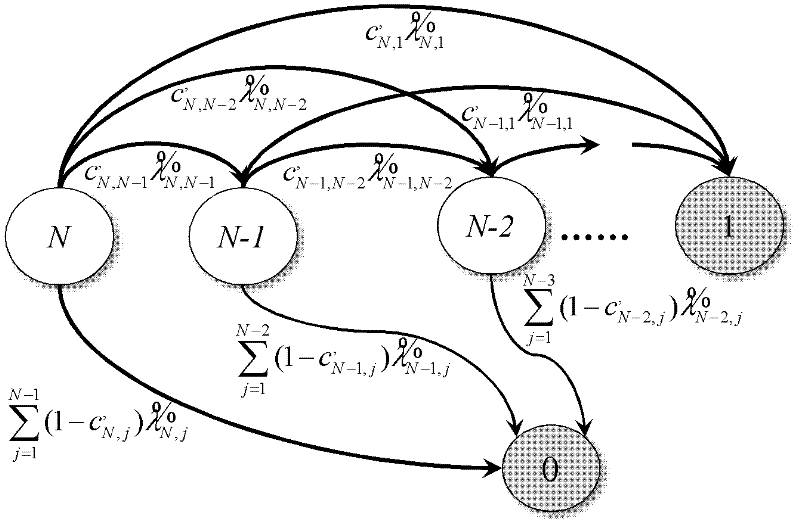 Backup structure-oriented fault tree analysis method