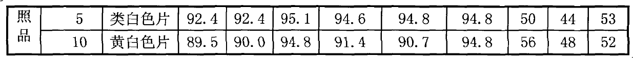 Tablet containing Rosuvastatin calcium and preparation process thereof