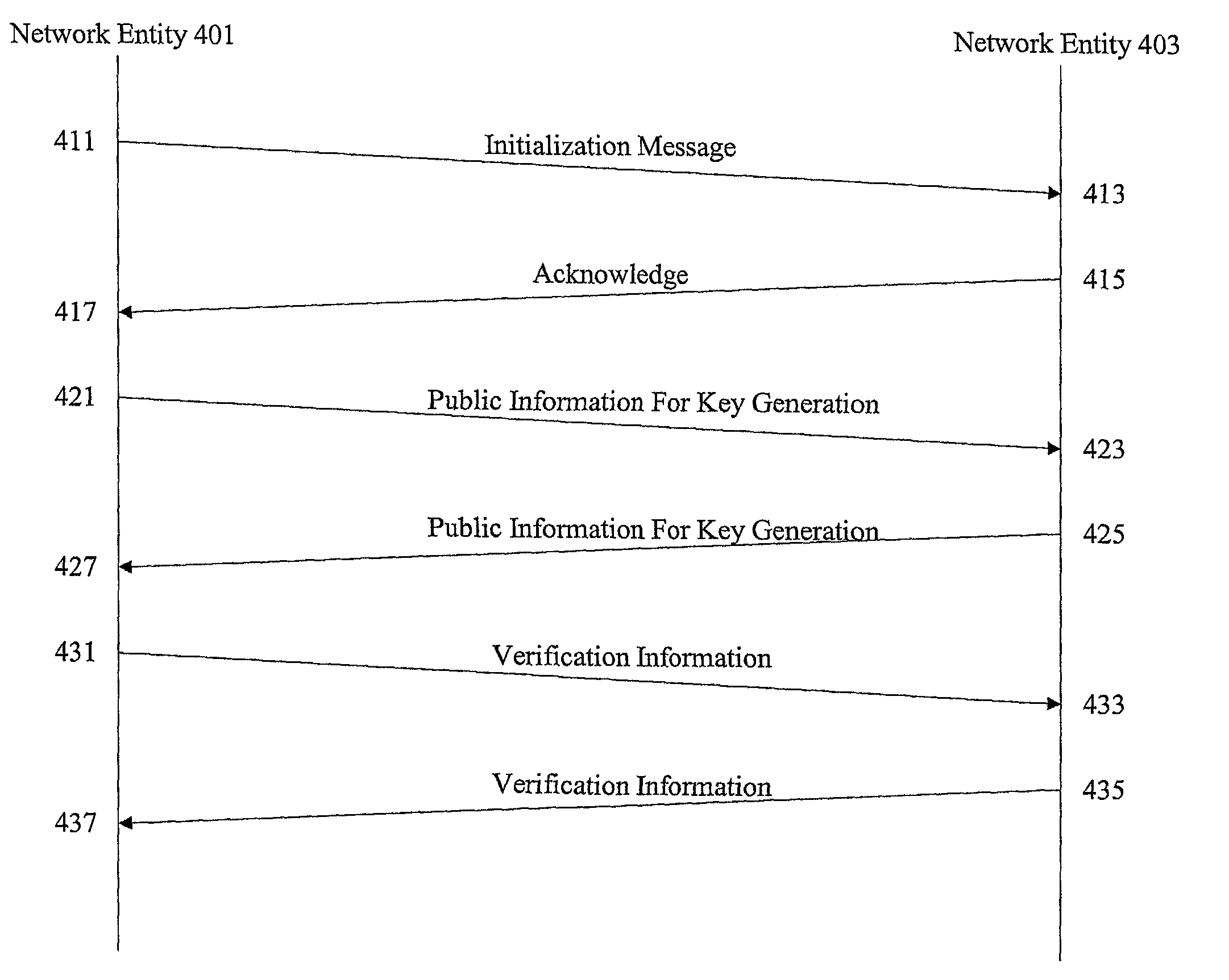 Methods and apparatus for security over fibre channel