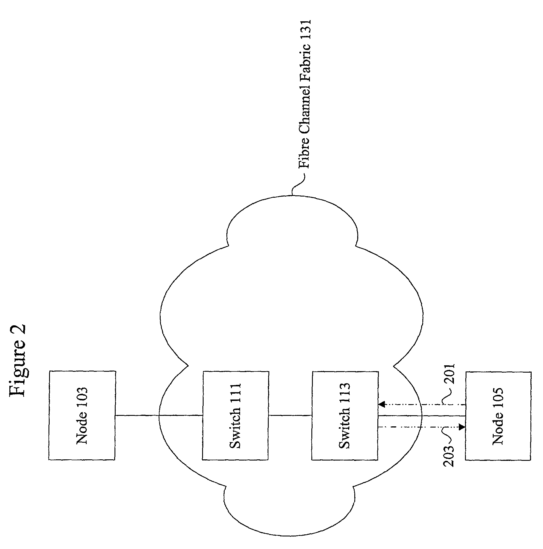 Methods and apparatus for security over fibre channel