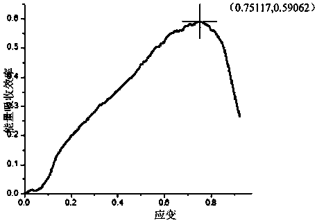 Determination method for densification strain of cushion packaging material