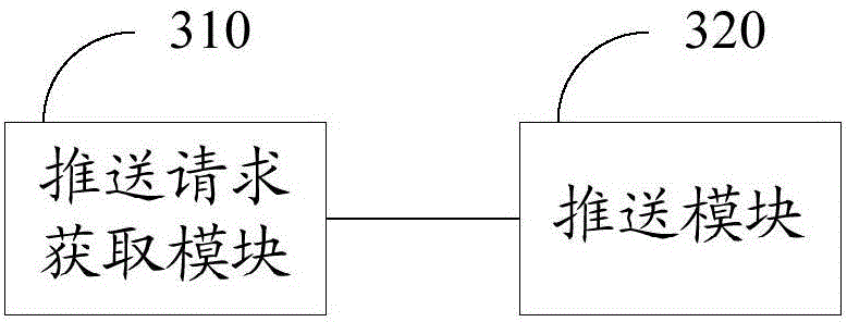 Data push method, platform server, client terminal and system