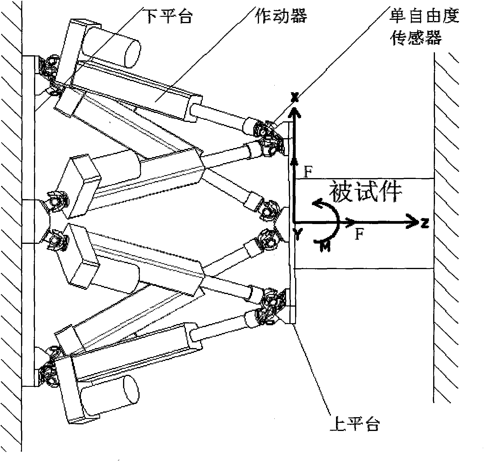 Multi-degree-of-freedom loading method based on parallel mechanism driving force closed loop