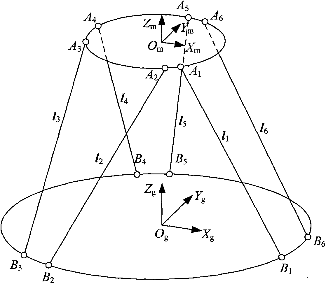 Multi-degree-of-freedom loading method based on parallel mechanism driving force closed loop