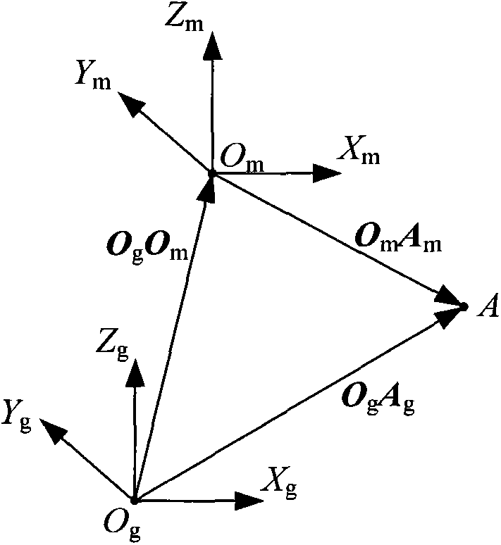 Multi-degree-of-freedom loading method based on parallel mechanism driving force closed loop