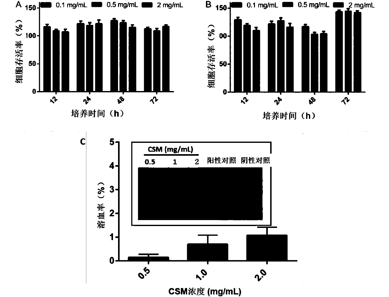 Porous chitosan microcarrier as well as preparation method and application thereof