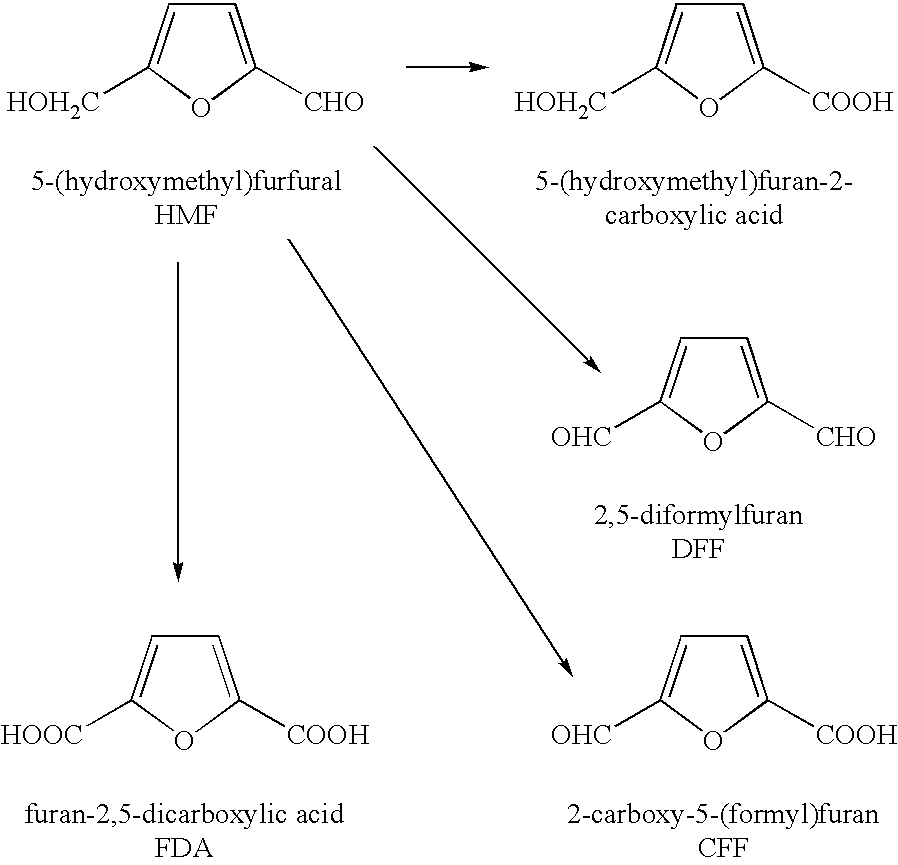 Oxidation of 5-(hydroxymethyl) furfural to 2,5-diformylfuran and subsequent decarbonylation to unsubstituted furan