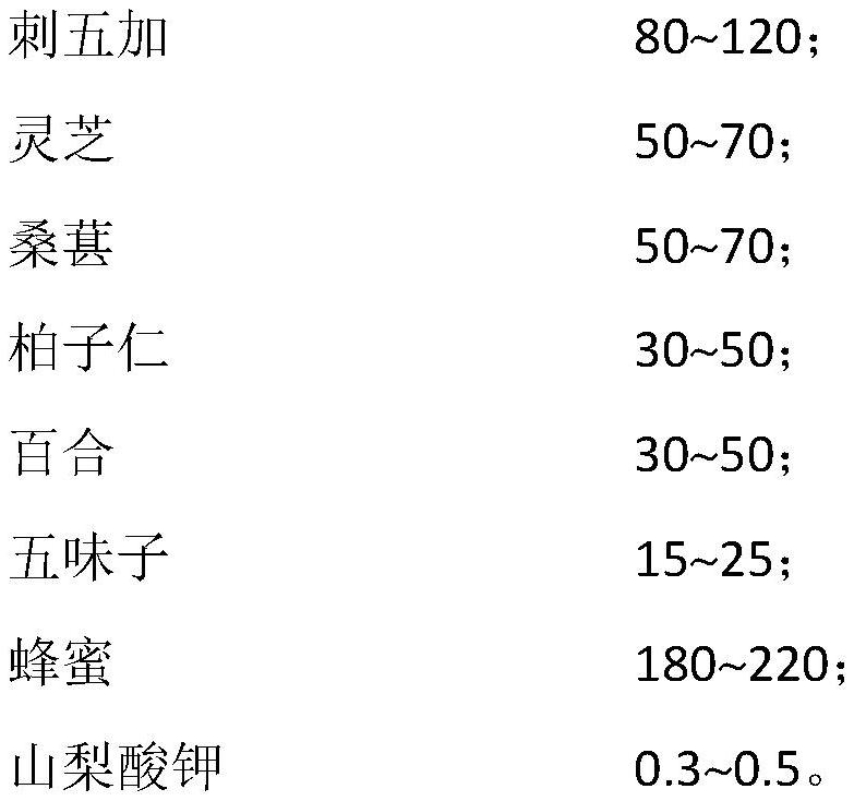 Traditional Chinese medicine composition as well as preparation method and application thereof