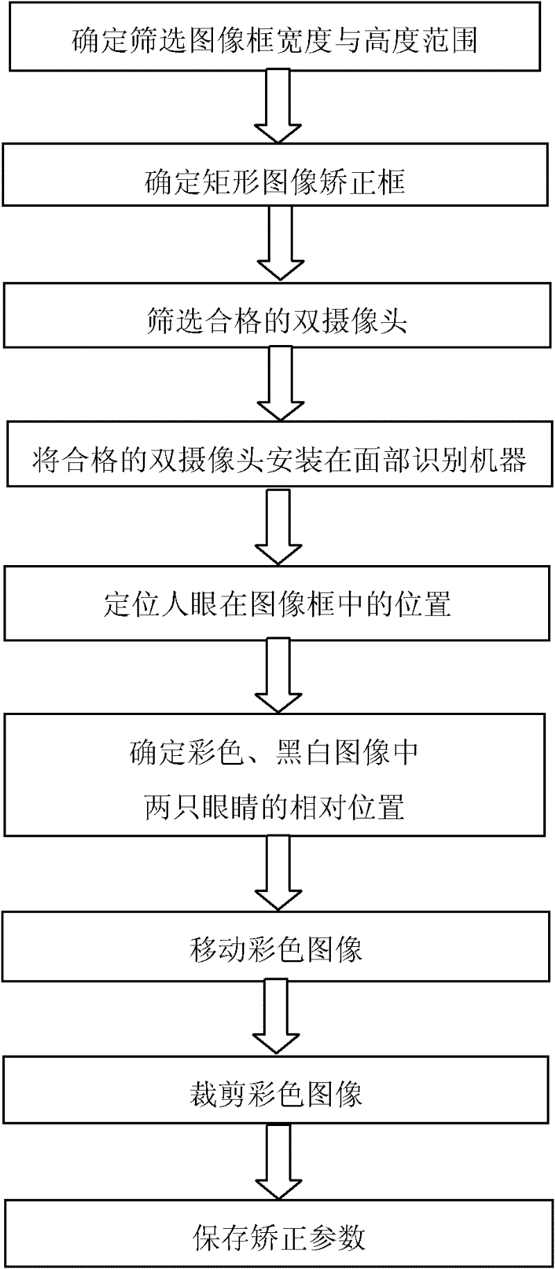 Method for correcting color image and black-and-white image based on double-camera face identification