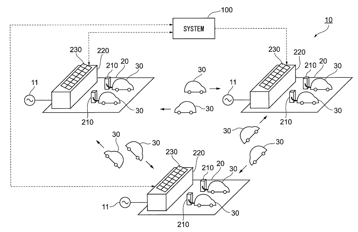 Vehicle management system for vehicle-sharing service