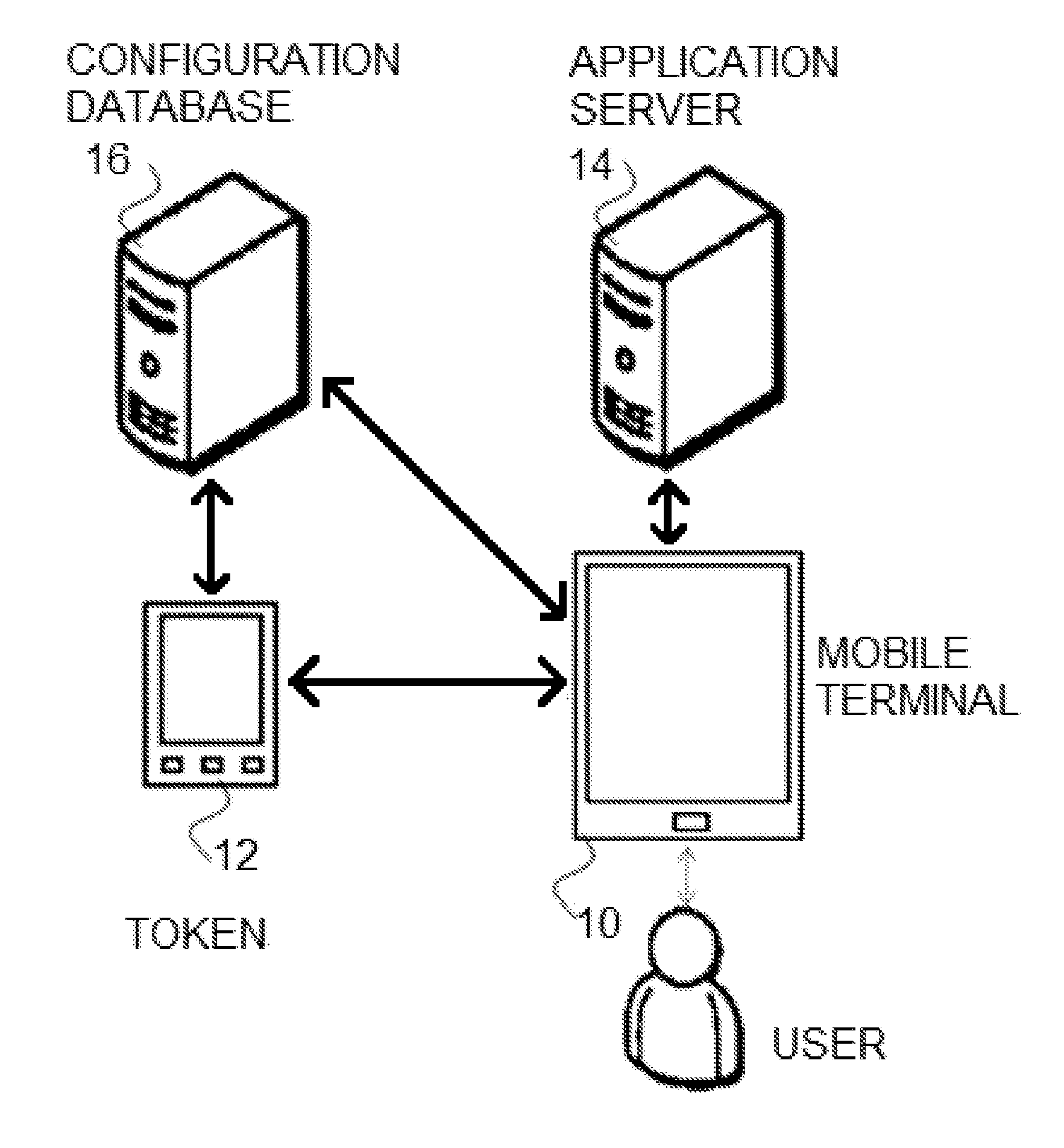 Method for automatically updating application access security