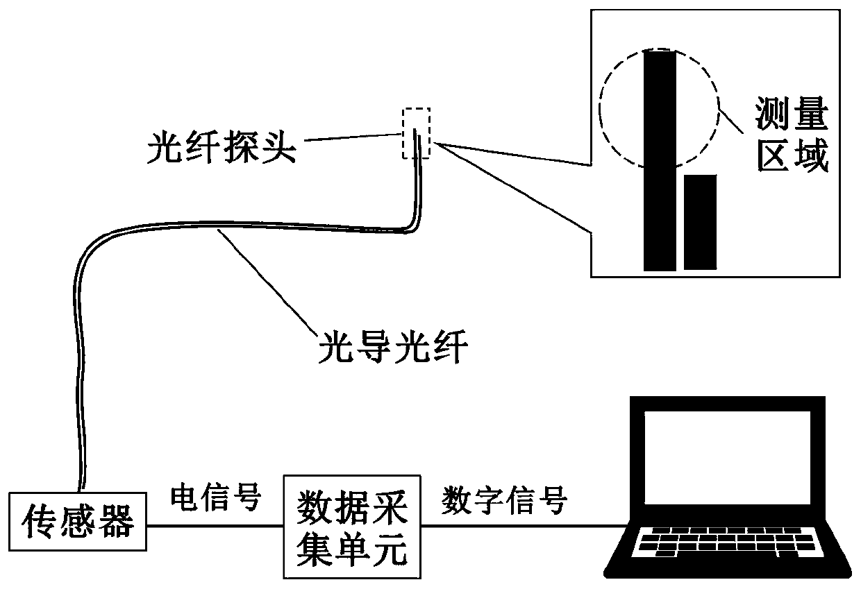 Radiation dose measuring method and device