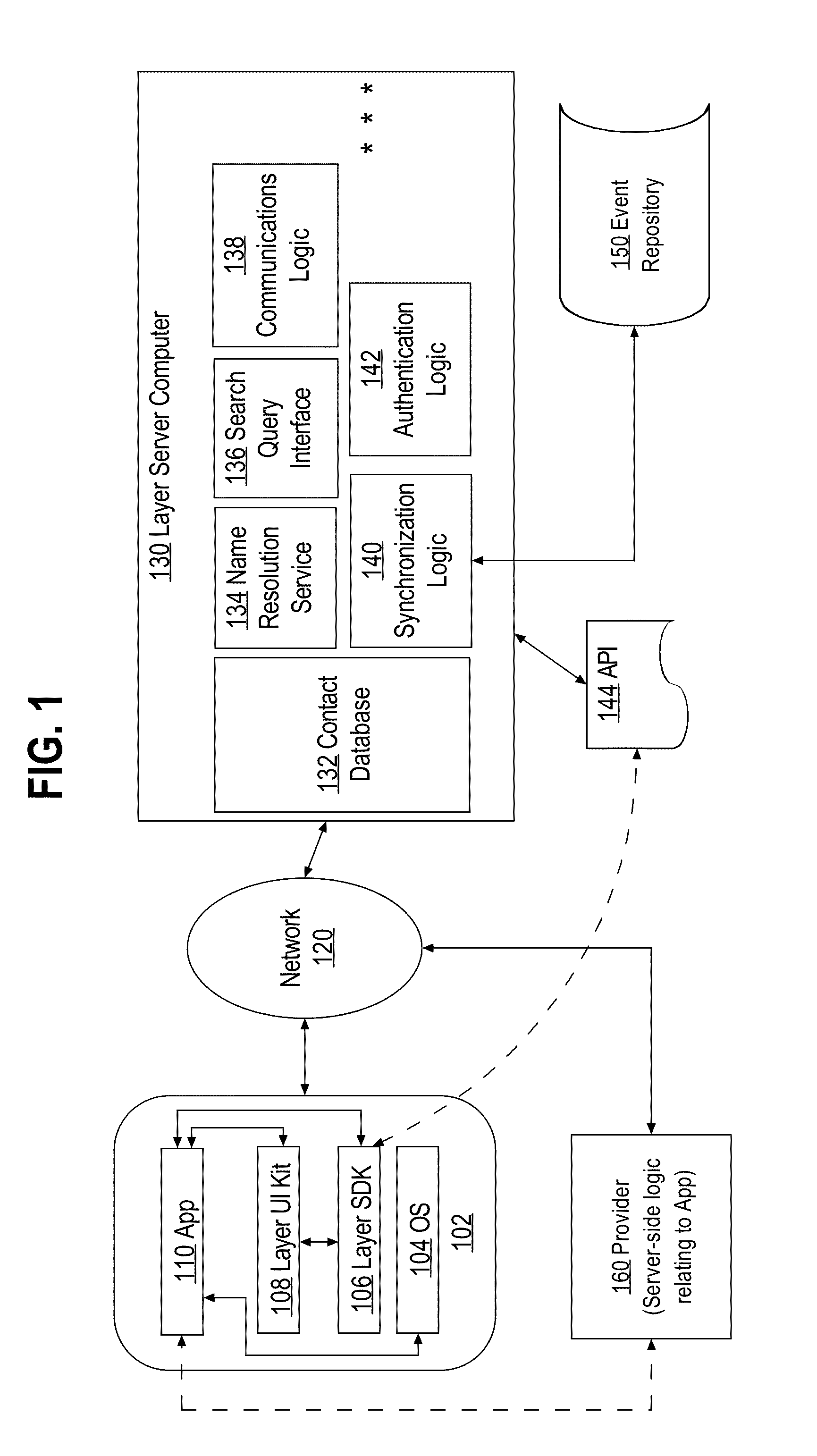 Federated authentication of client computers in networked data communications services callable by applications