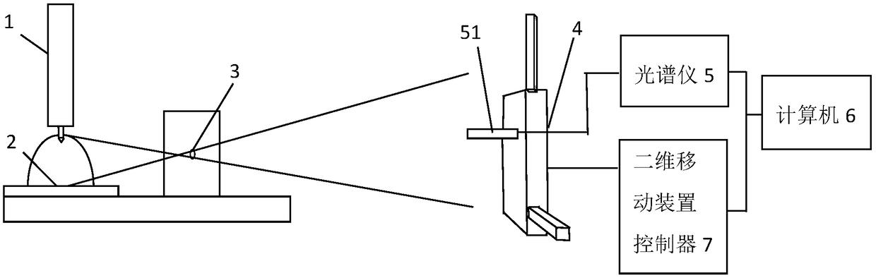 Method and system of measuring welding electric arc spectrum spatial information