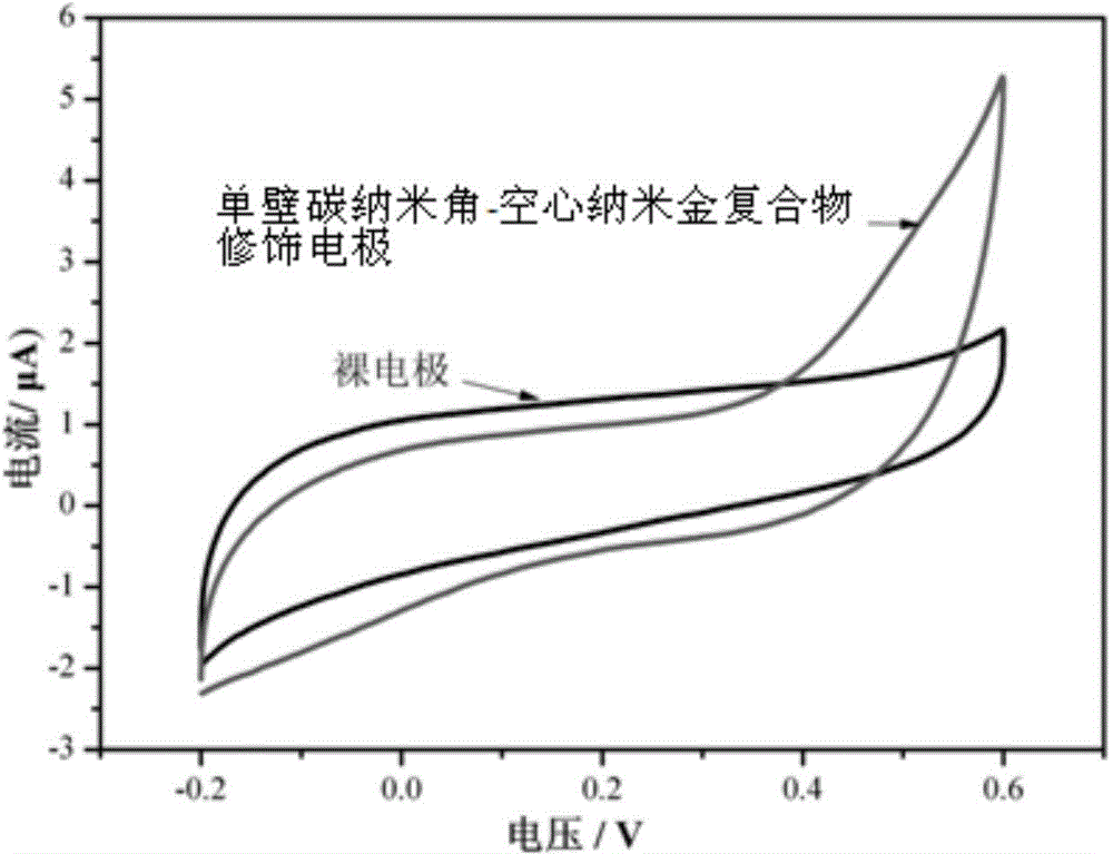 Single-wall carbon nanohorn-hollow gold nanocomposite and preparation method thereof