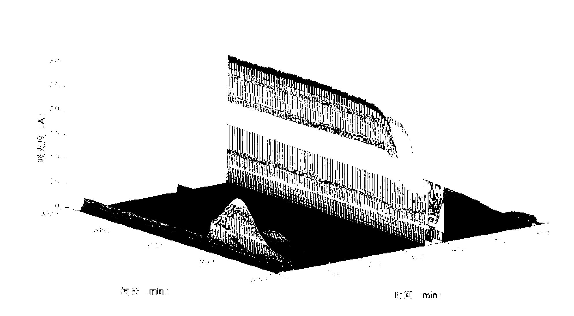 Method for rapidly measuring p-hydroxy-benzoate ester in cosmetics