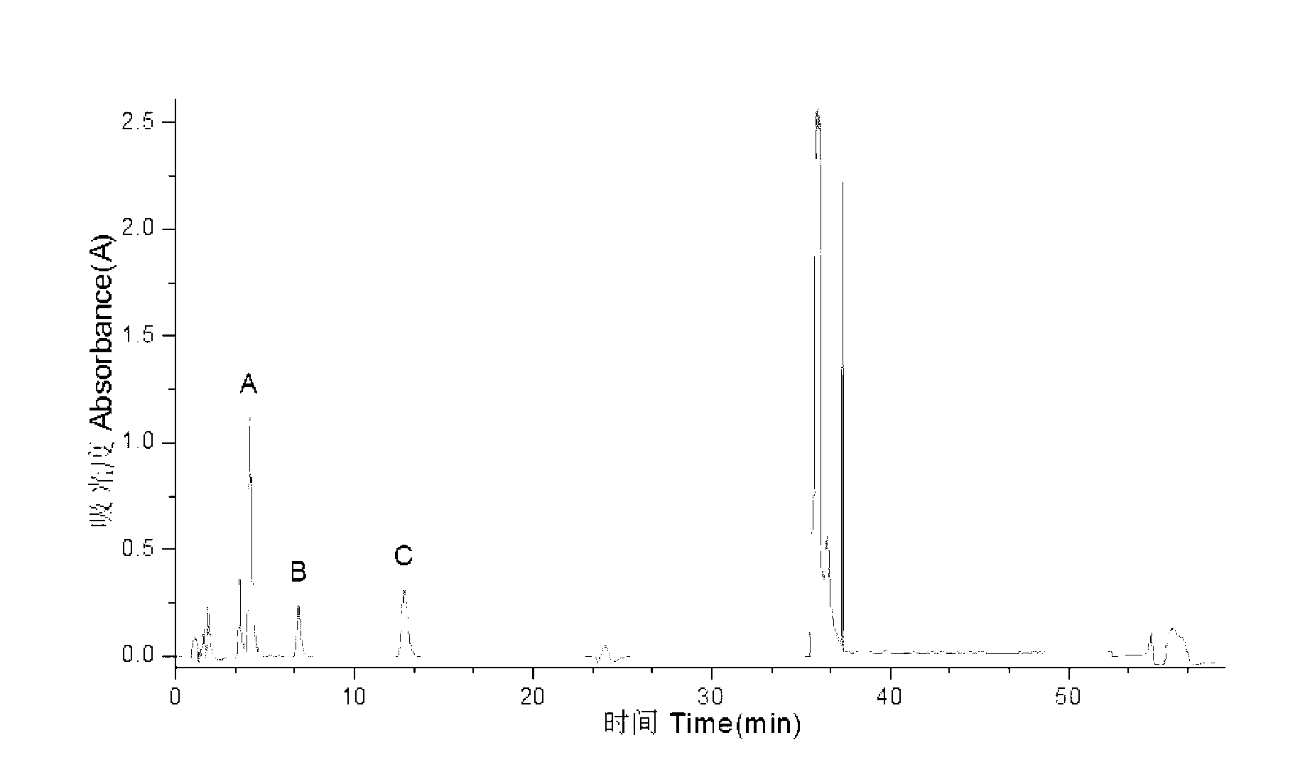 Method for rapidly measuring p-hydroxy-benzoate ester in cosmetics