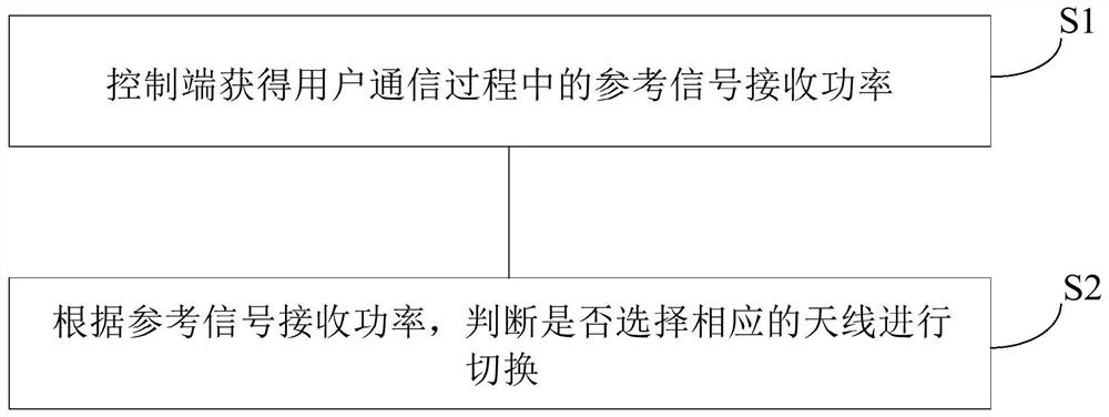 Same-frequency interference suppression method and corresponding communication terminal