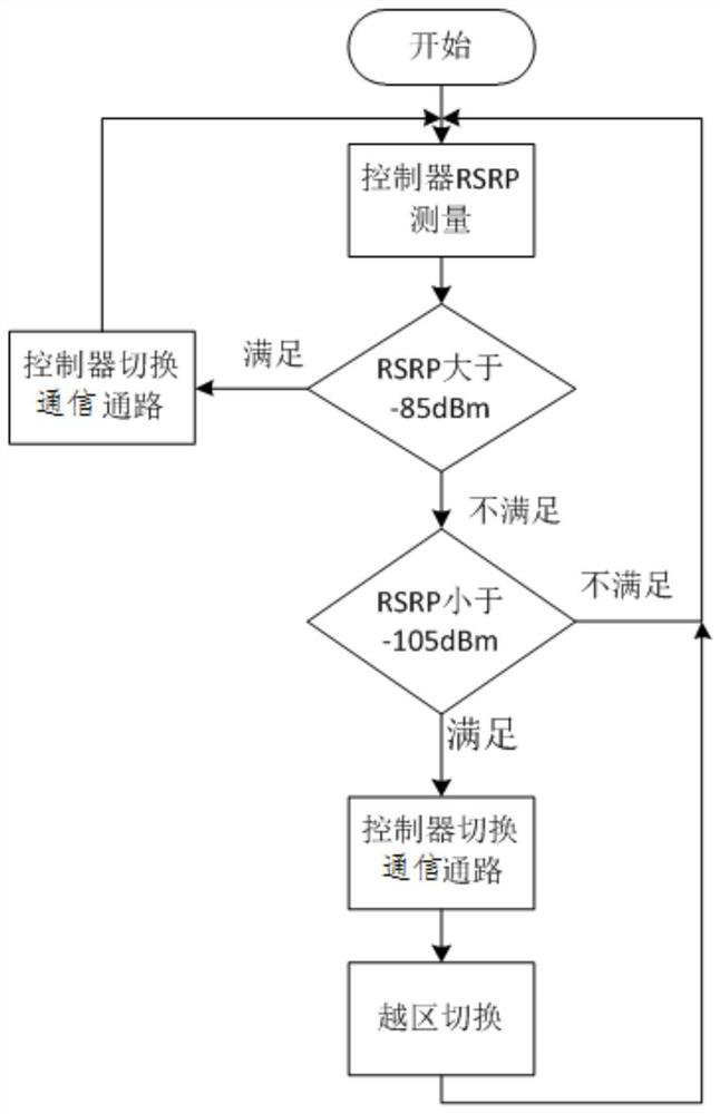 Same-frequency interference suppression method and corresponding communication terminal