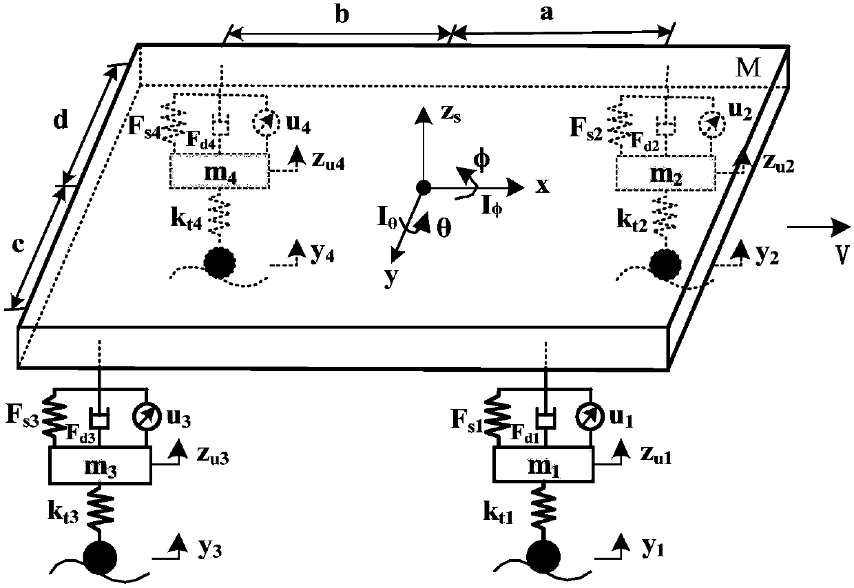 Vehicle active suspension system vibration control method based on specified performance function