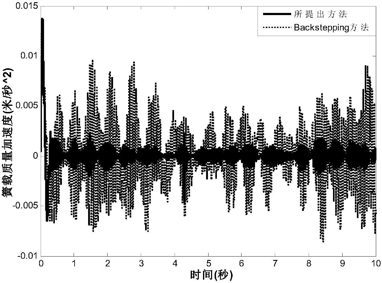 Vehicle active suspension system vibration control method based on specified performance function