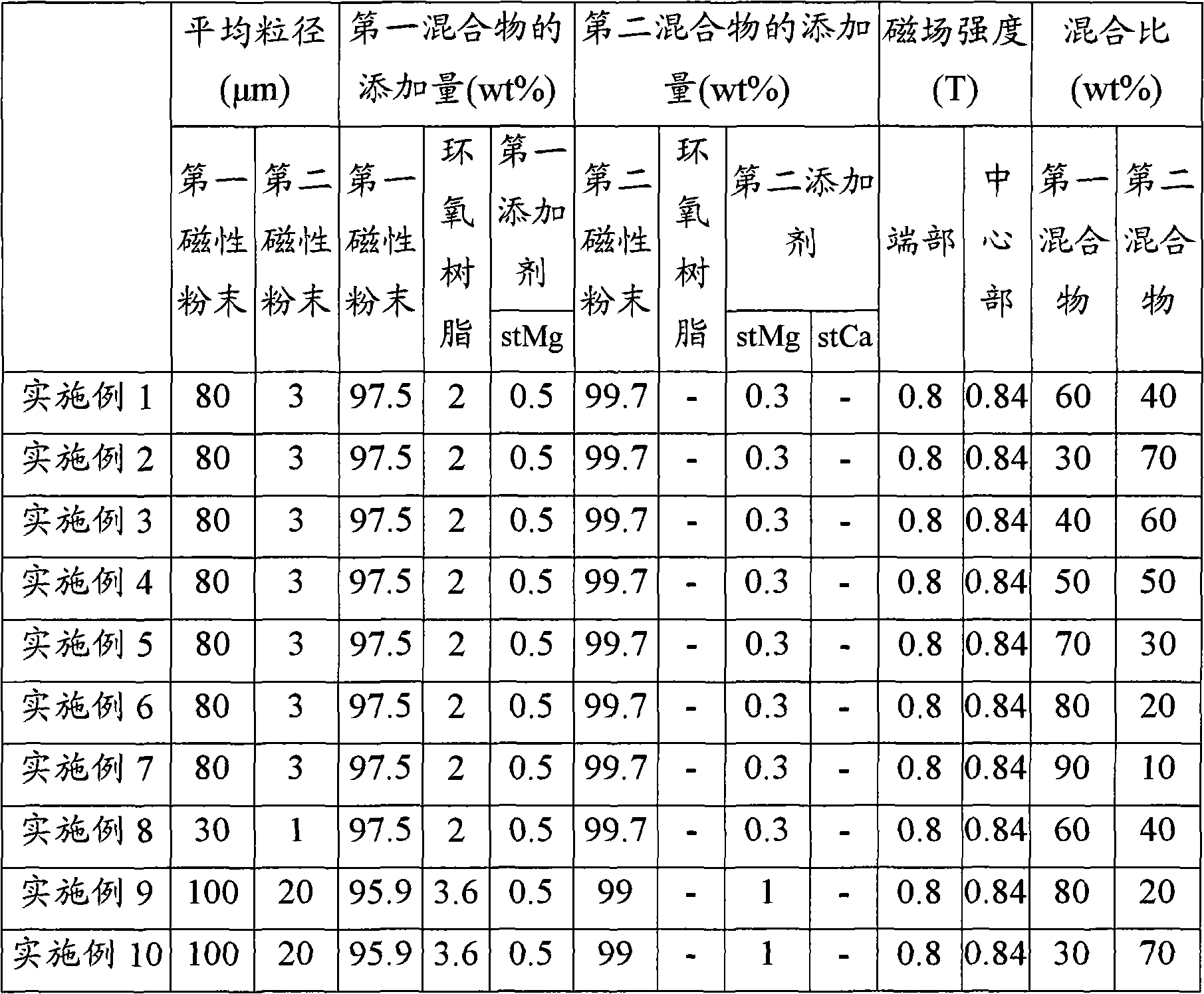 Anisotropically bonded magnet and fabricating method, magnetic path thereof