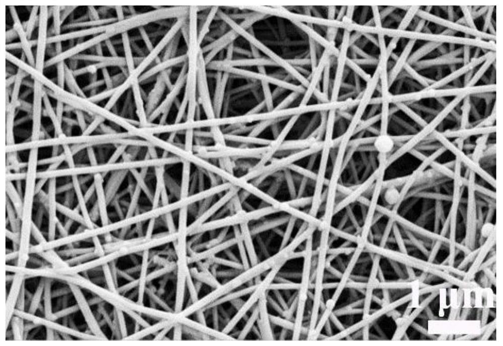 Preparation method of metal organic framework/nanofiber with bead-like structure