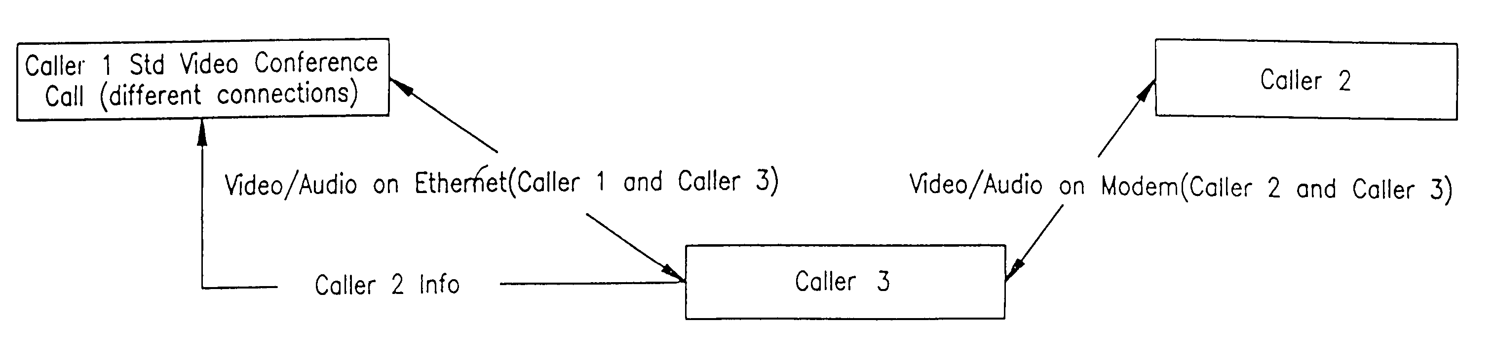 Methods for multiple media digital communication