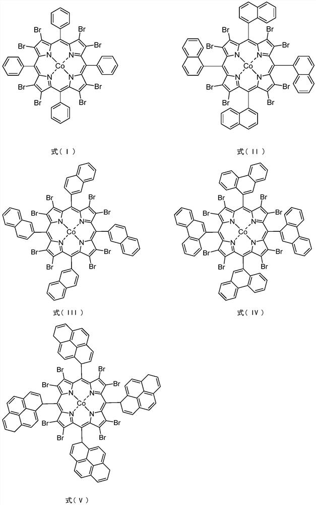 Method for synergistically catalyzing oxidization of cycloalkane by using confinement metalloporphyrin cobalt (II)/Zn (II) salt