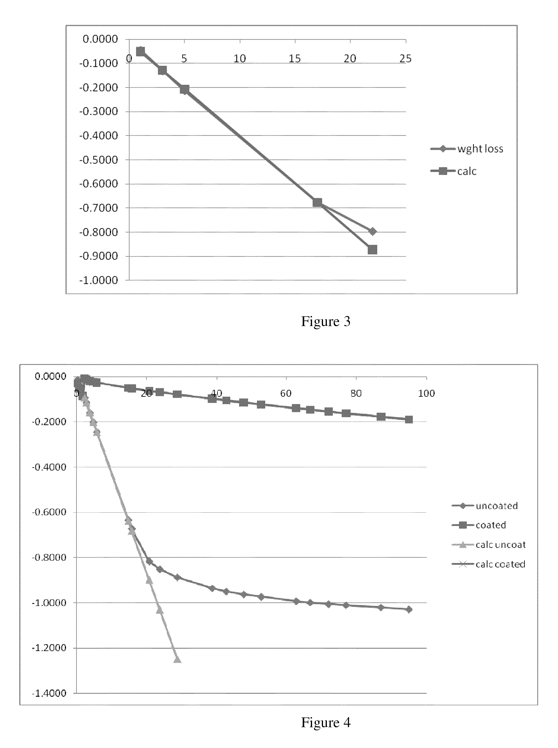 Methods, compositions and articles for olfactory-active substances