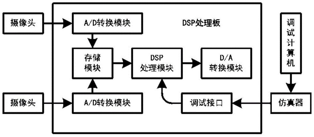 An Image Mosaic Method Based on Feature Point Calibration and Matching