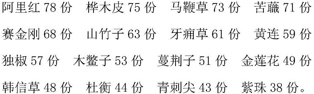 Chinese herba preparation for periodontitis postoperative care and preparing method thereof