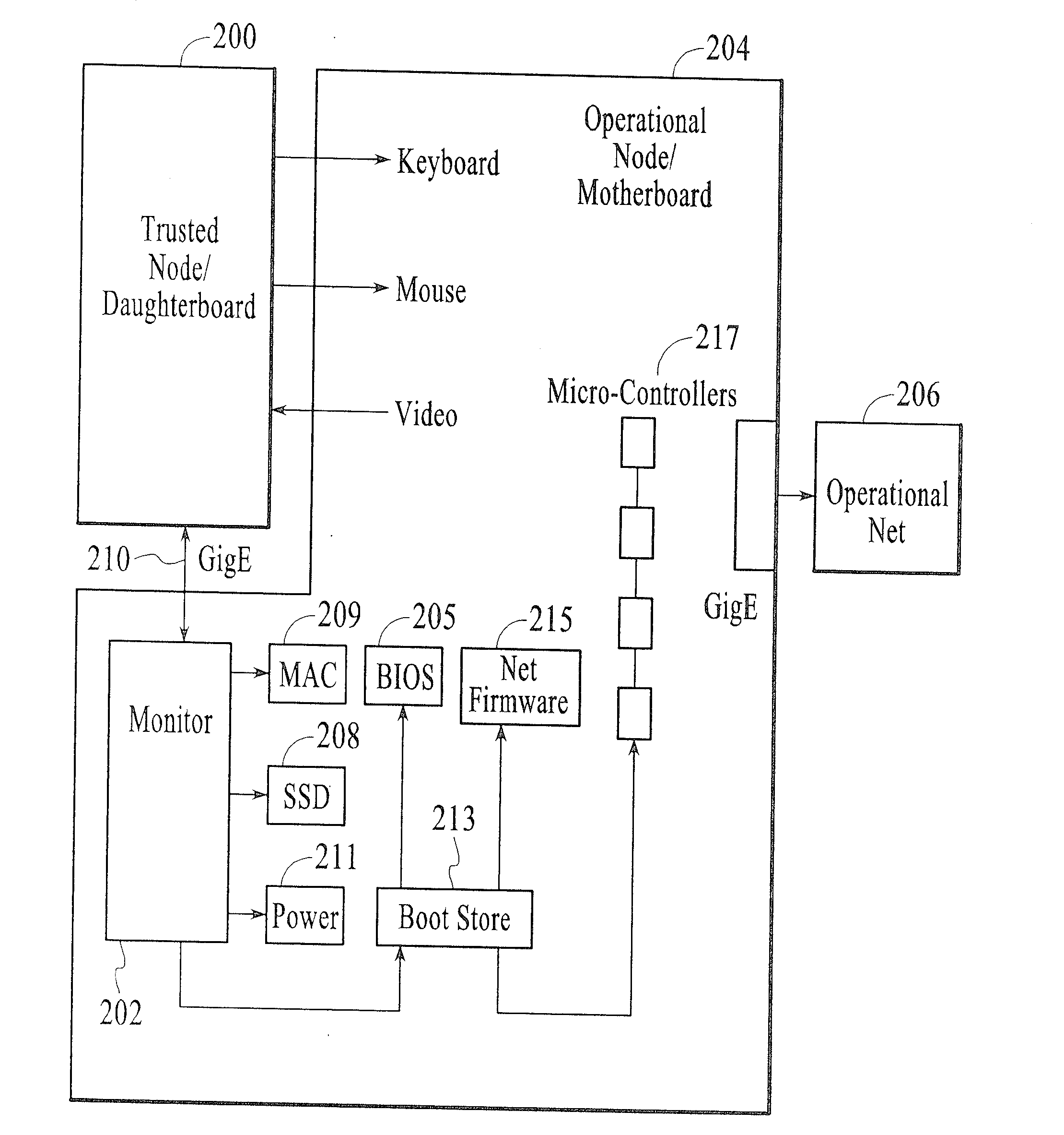 System and method for providing secure reception and viewing of transmitted data over a network