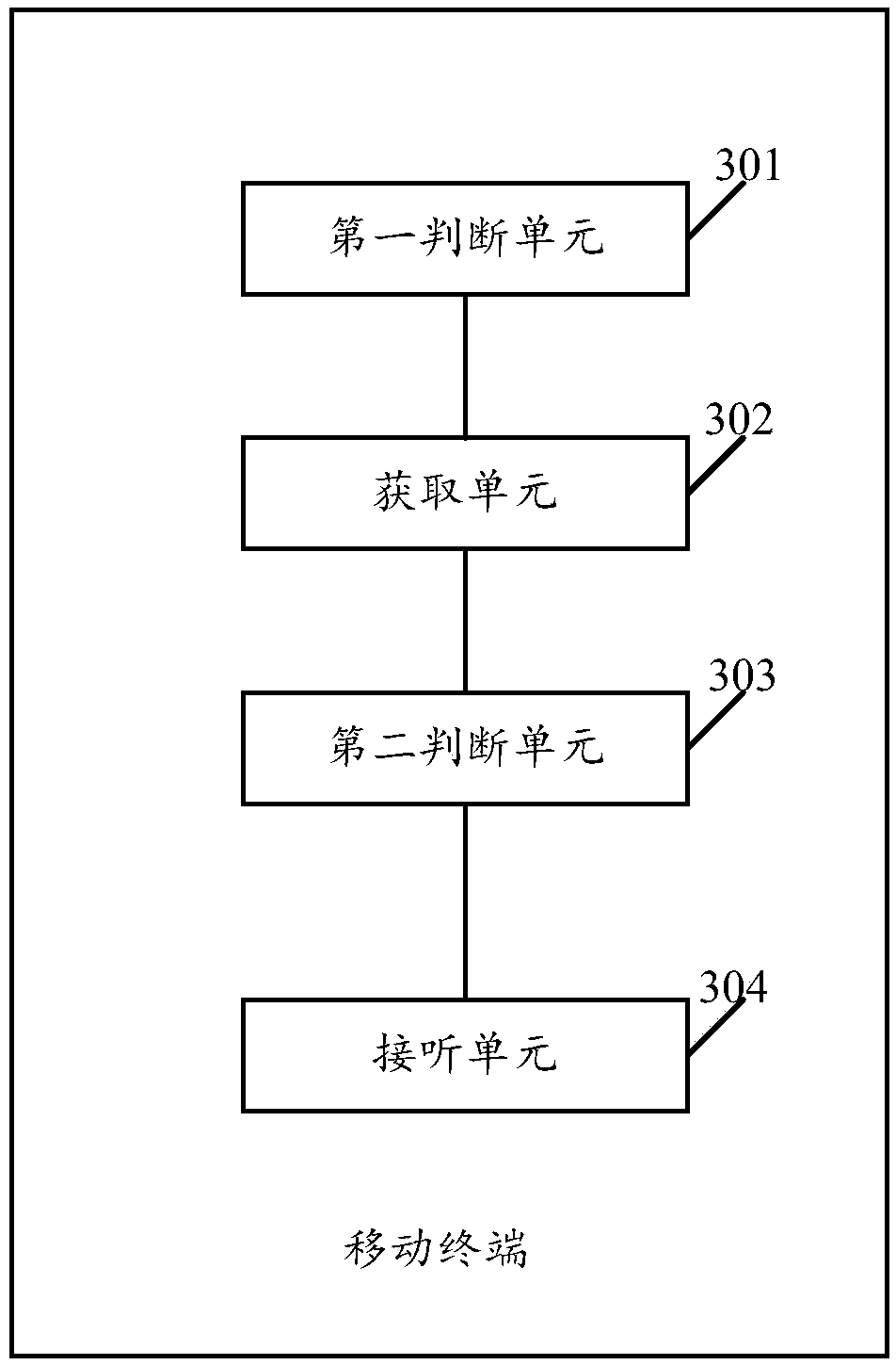 An automatic answering method for incoming call paging and a mobile terminal