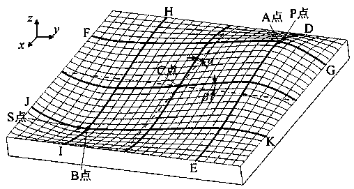 Micro-nano indentation test method suitable for complex curved surface