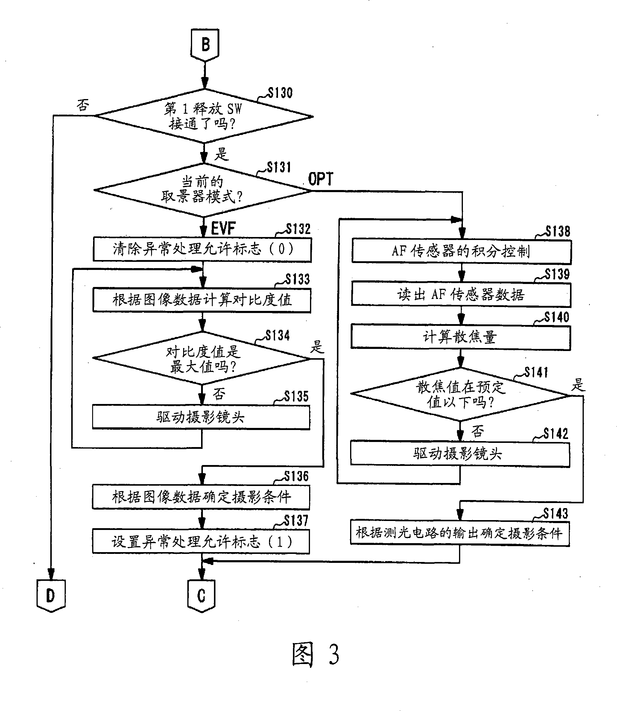 Camera shooting device