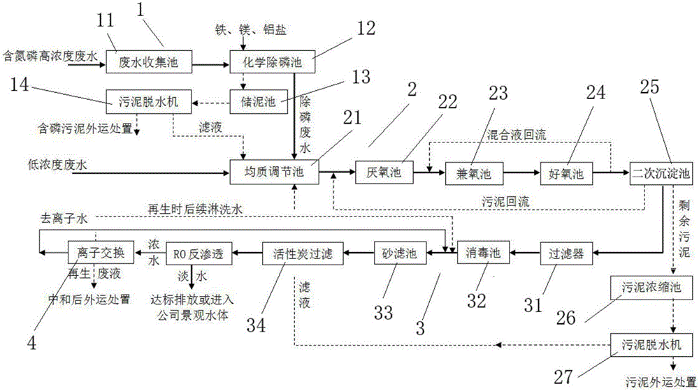 Treatment device and treatment method for nitrogen and phosphorus of biomedicine wastewater