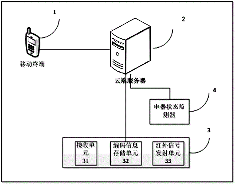 Infrared matching method and infrared matching system with feedback function