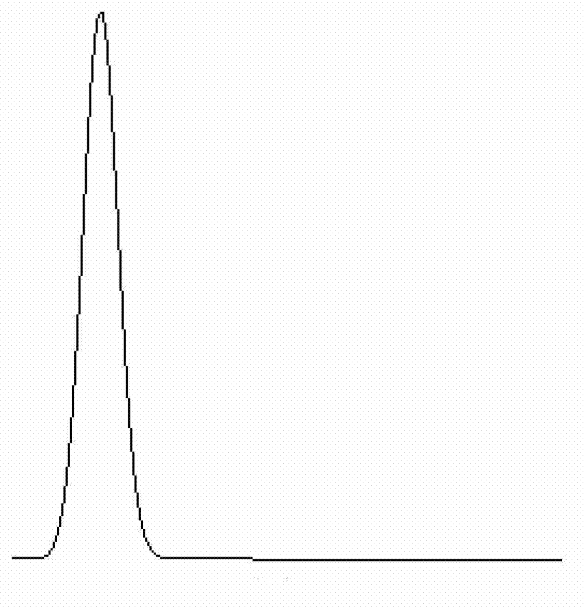 Ship distinguishing and tracking method based on trail