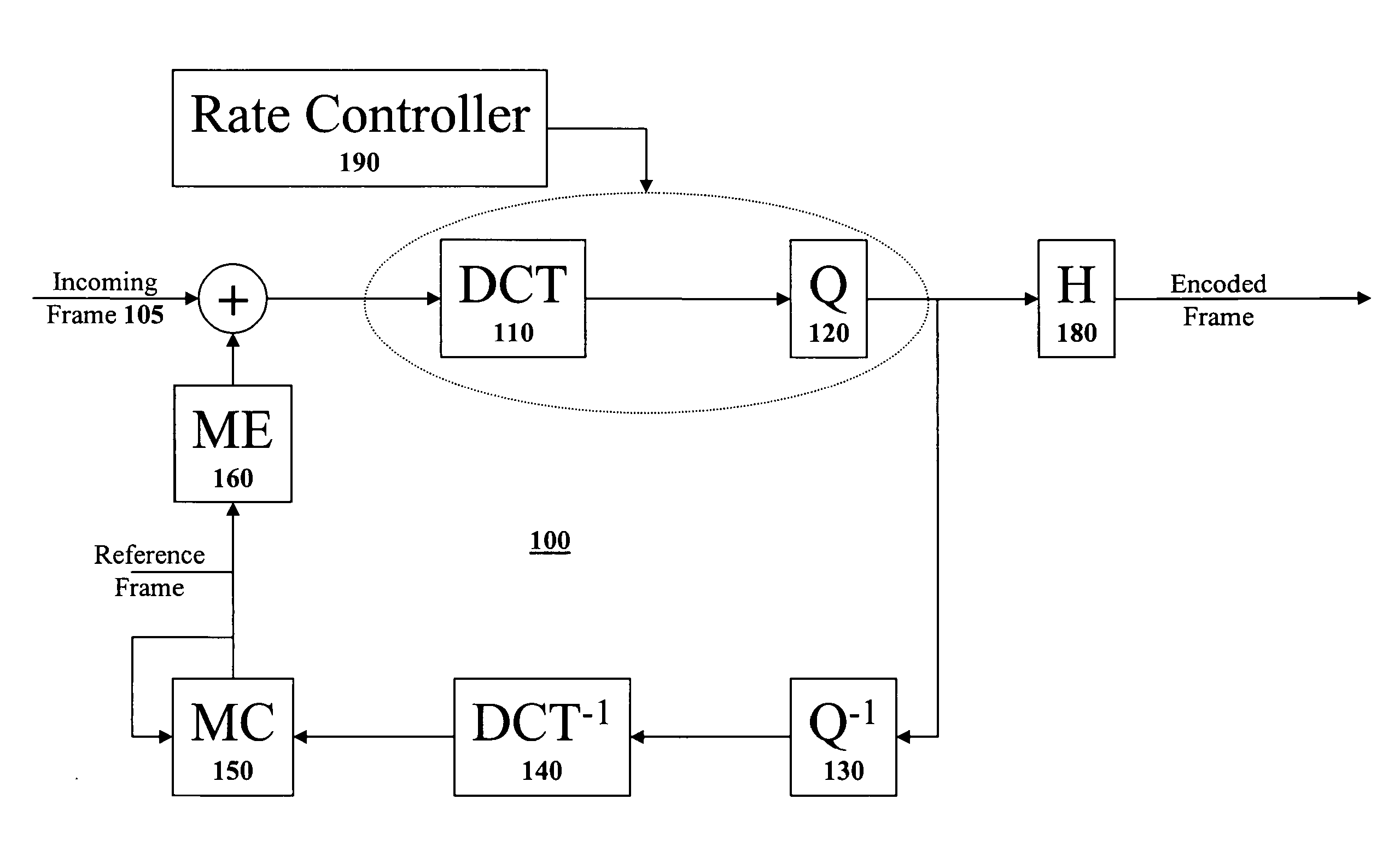 Method of implementing improved rate control for a multimedia compression and encoding system