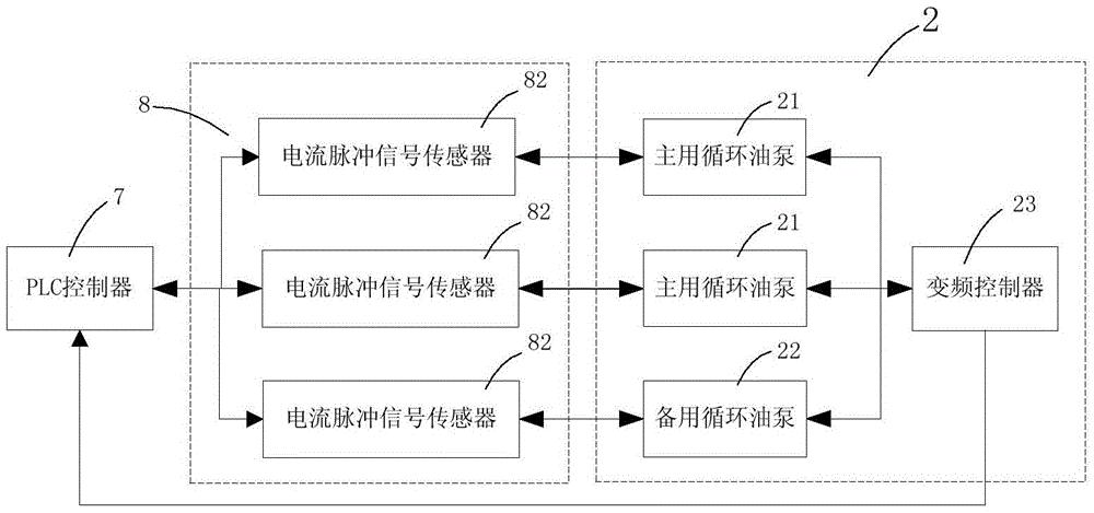 An energy-saving organic heat carrier dynamic heat energy intelligent distribution system