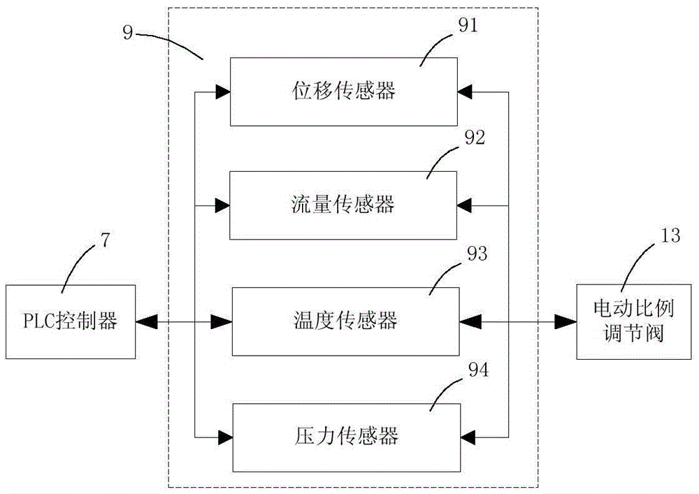 An energy-saving organic heat carrier dynamic heat energy intelligent distribution system