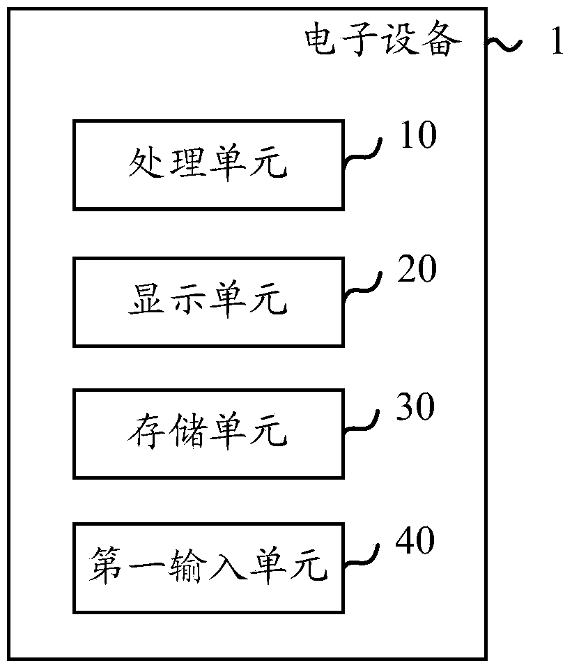 Display method and electronic equipment