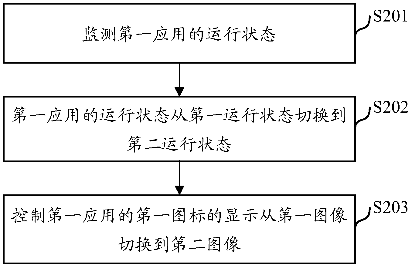 Display method and electronic equipment