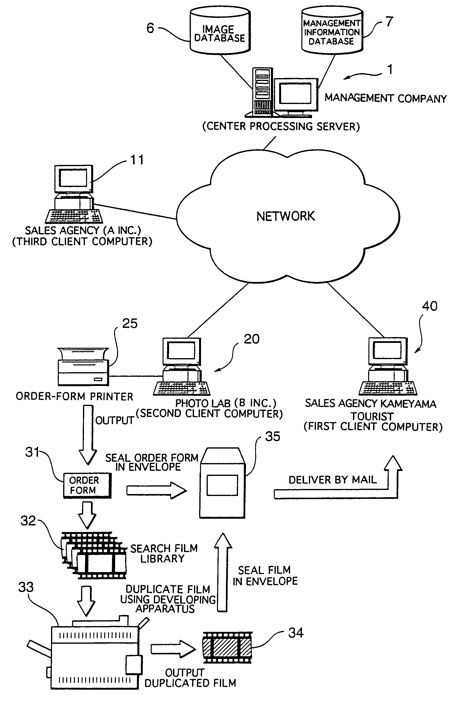 Image ordering system and method