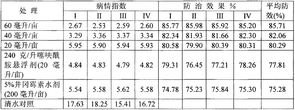 Biologically-chemically synergistic bactericidal suspension and preparation method thereof